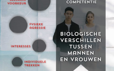 Vitaliteit is gelijkwaardigheid